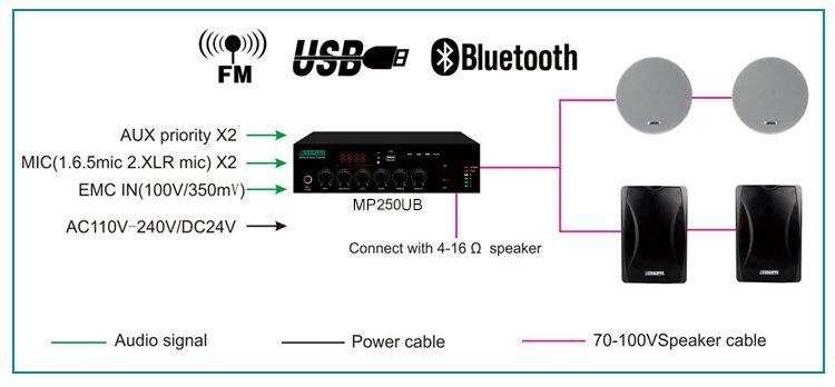 mp250ub