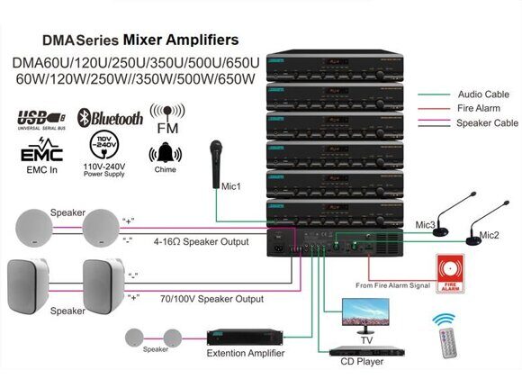 DMA650U