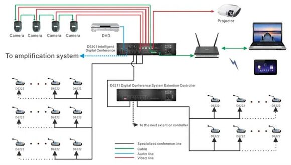 d62-series-conference-system-connection